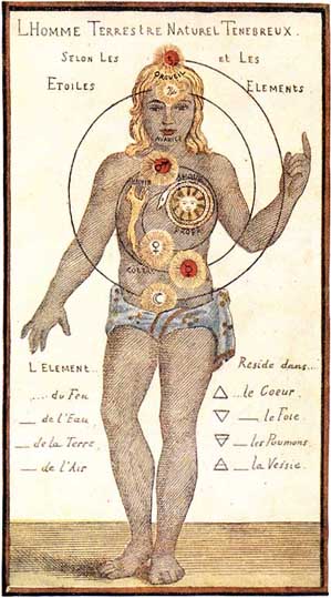 Chakras_by_Johann_Georg_Gichtel.jpg